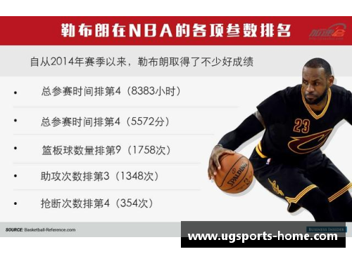 勒布朗詹姆斯：NBA巨星的传奇之路