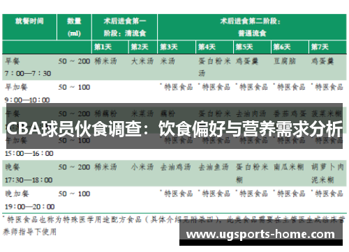 CBA球员伙食调查：饮食偏好与营养需求分析