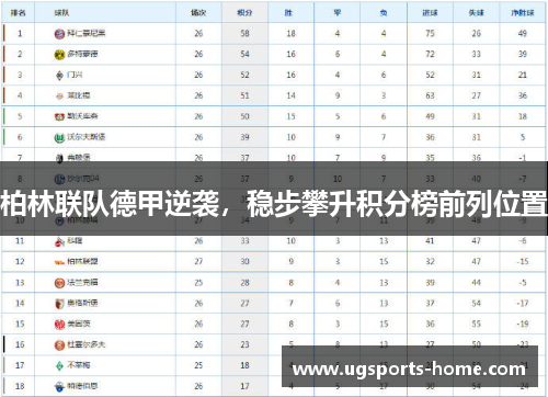 柏林联队德甲逆袭，稳步攀升积分榜前列位置