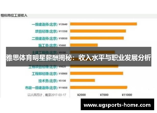 雅思体育明星薪酬揭秘：收入水平与职业发展分析